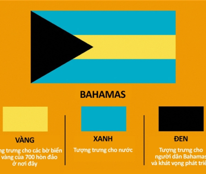 Dịch vụ chuyển phát nhanh sang Bahamas