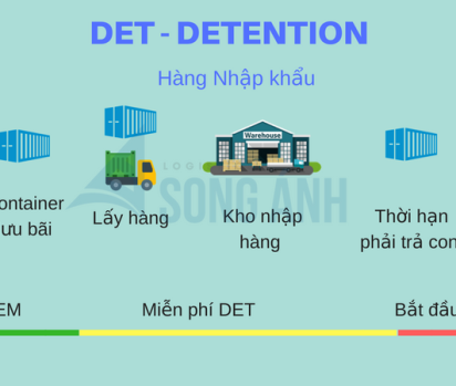Khái niệm DEM và DET